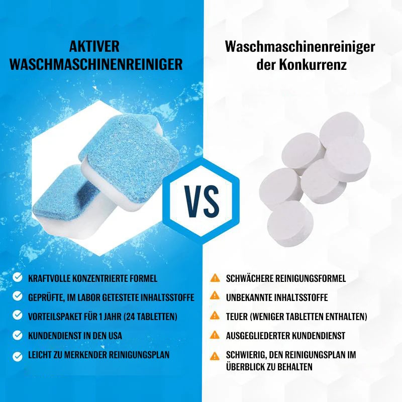 Reiniger für die Waschmaschine